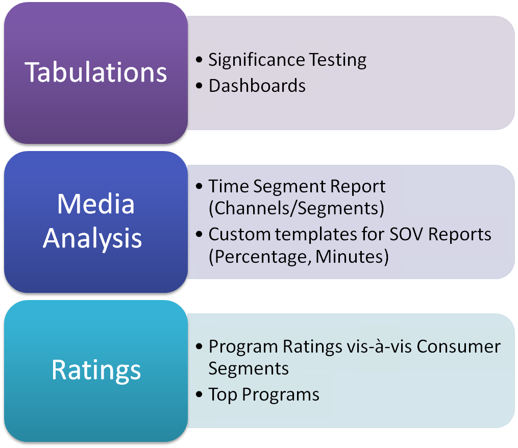 Media Ratings