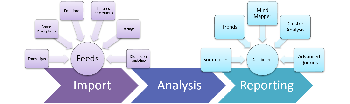 Qualitative Analytics